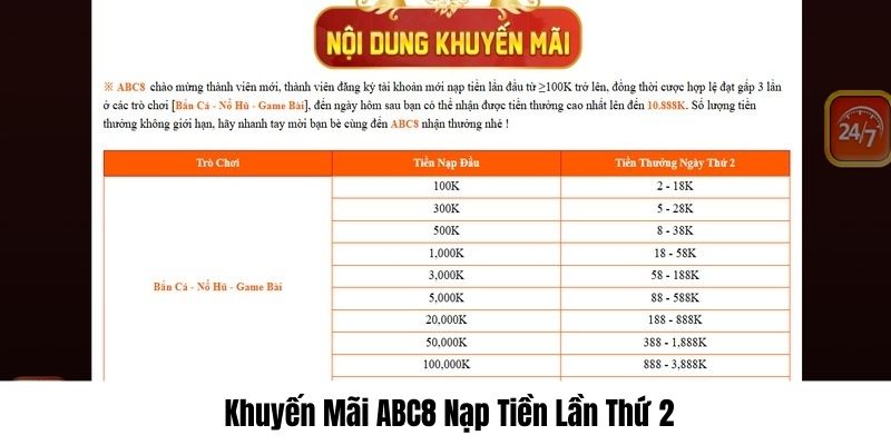Khuyến mãi ABC8 khi hội viên nạp tiền lần 2